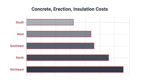 tin cost per square foot